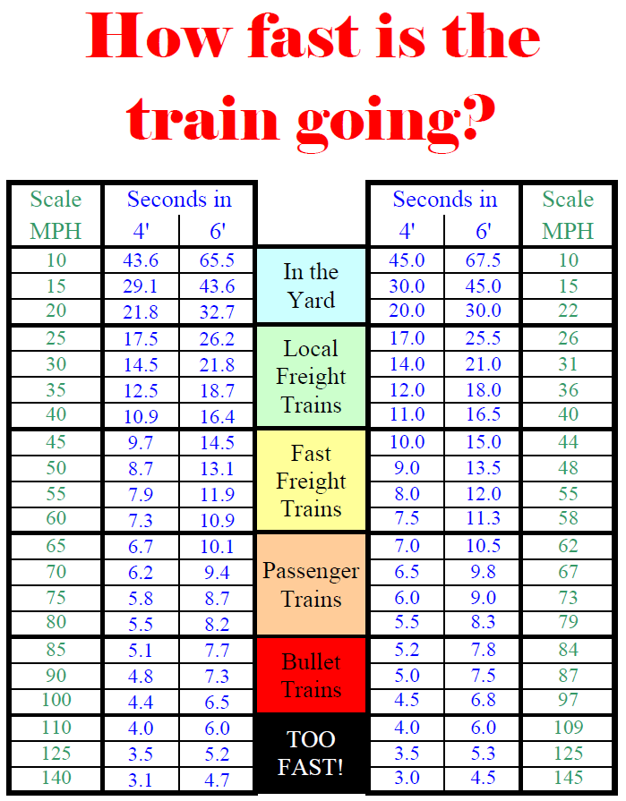 train type speed